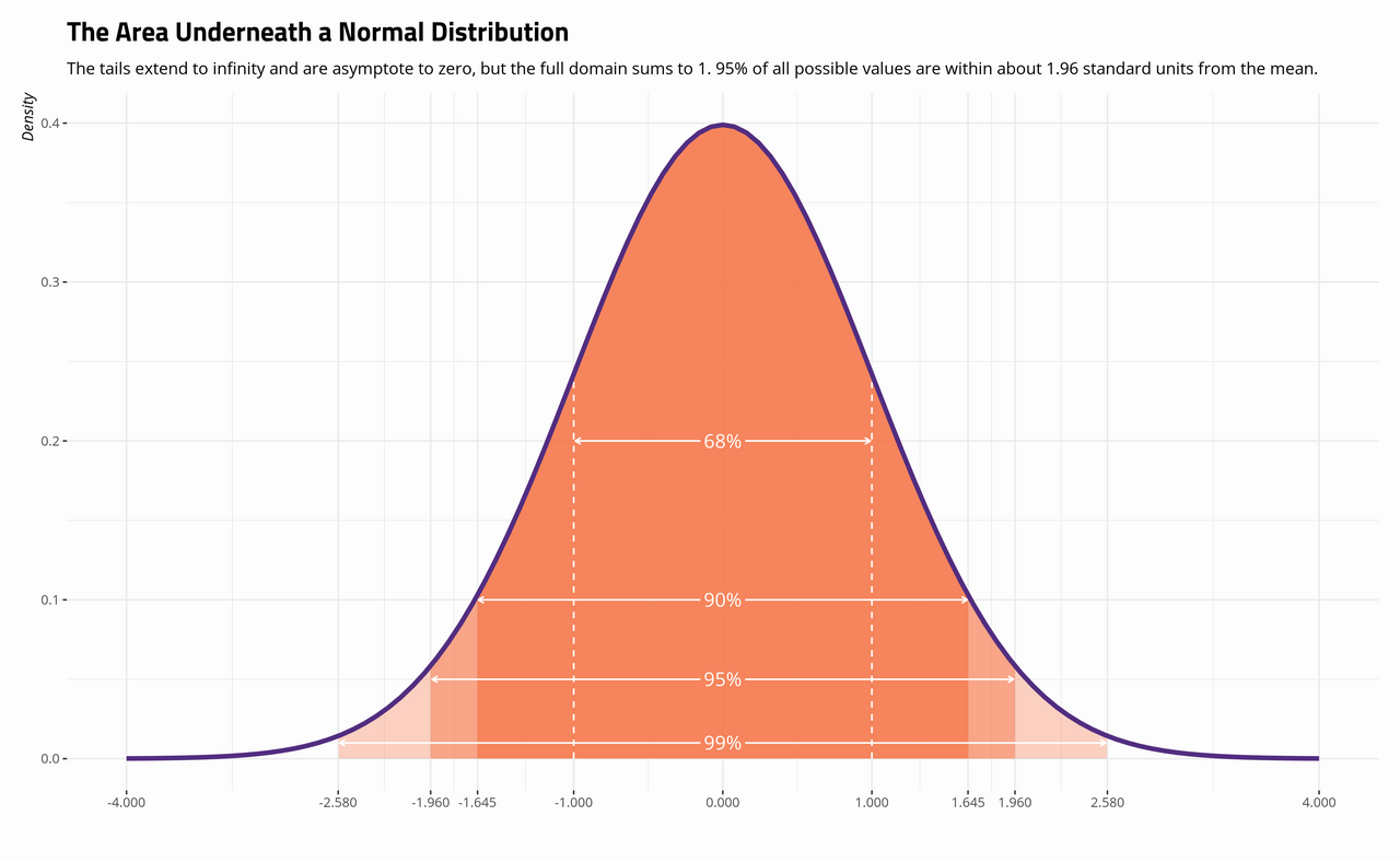 Batch and layer normalization: keeping activations stable