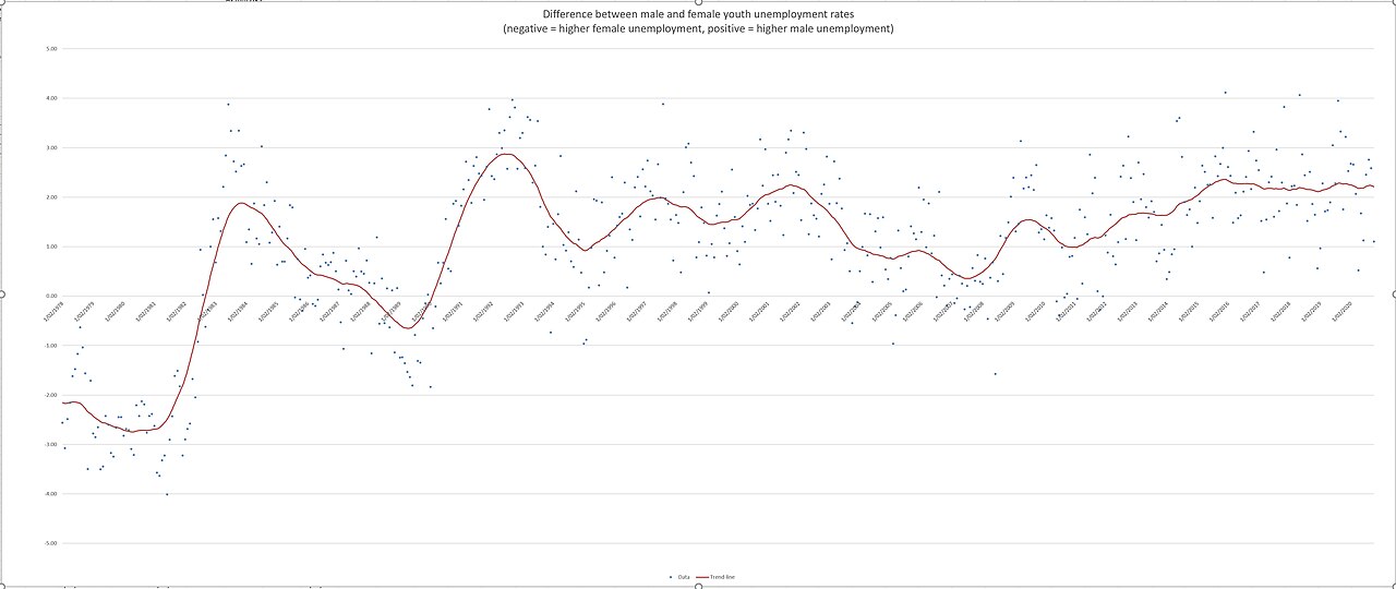 Linear regression: fitting a straight line to predict numeric values