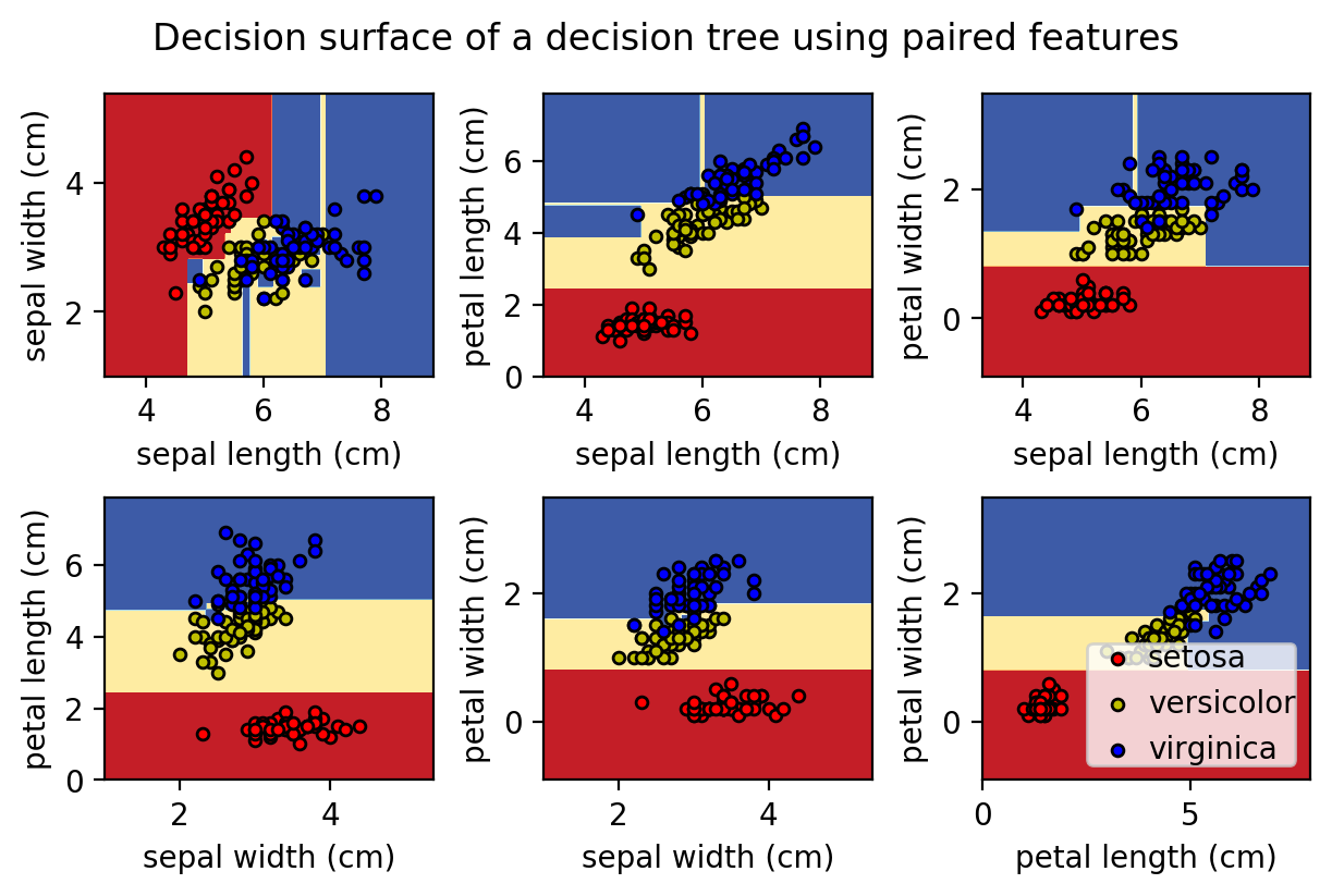 Rationality in AI: Rational Agents, Decision Theory, and Limits