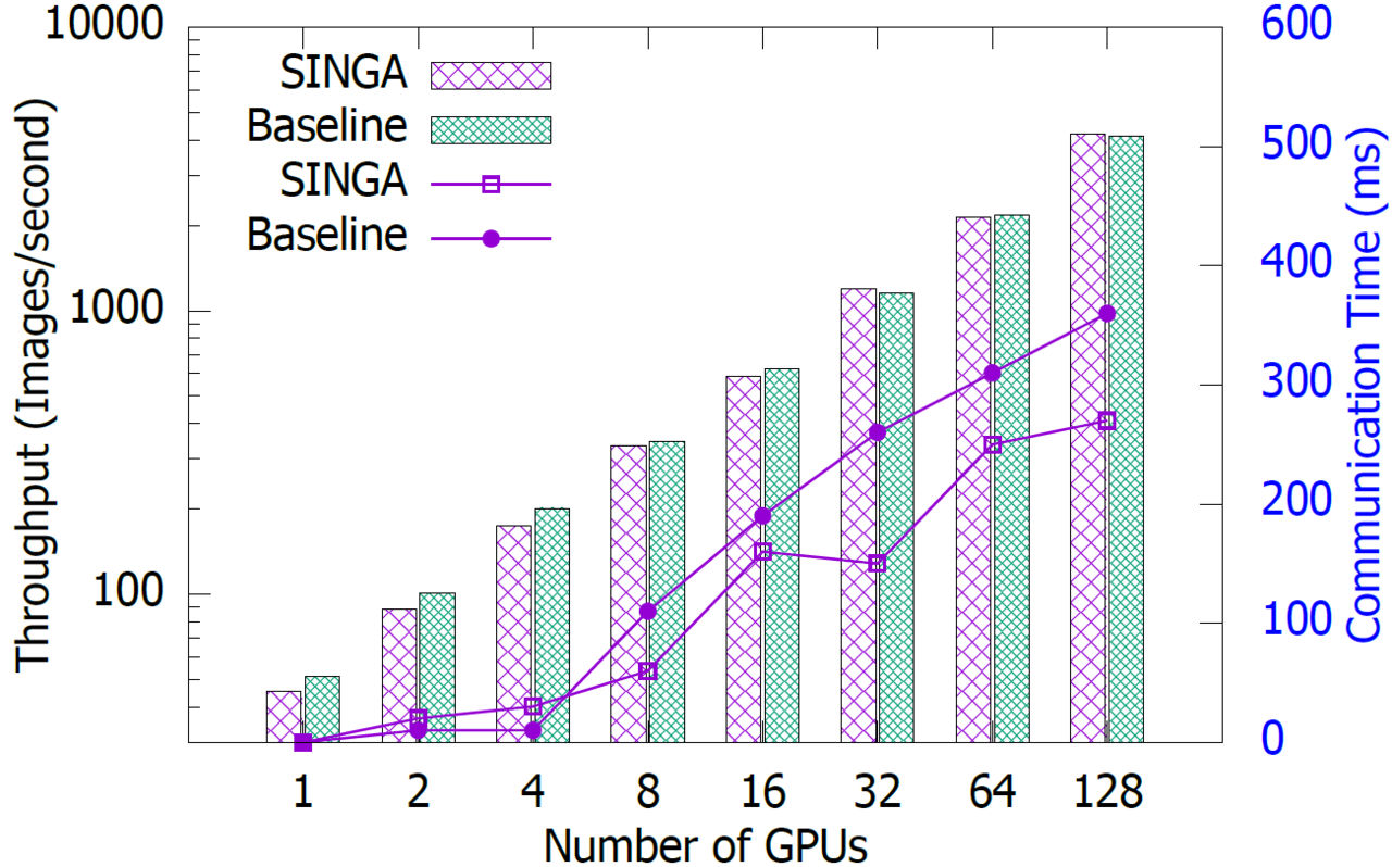 What an AI benchmark is: tasks, test sets, metrics and scoring rules